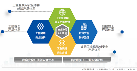 昊天旭輝簽約長揚科技，攜手共建工業互聯網安全新生態