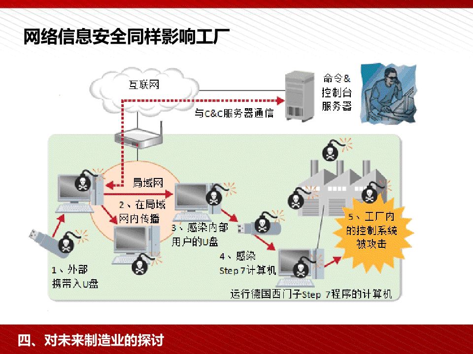 工業4.0與中國制造2025背景下的互聯網安全服務培訓