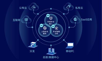 國內(nèi)首批SASE安全產(chǎn)品，深信服云安全訪問服務(wù)重磅發(fā)布