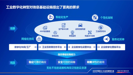 中國電信總經(jīng)理李正茂 云網(wǎng)融合賦能工業(yè)企業(yè)數(shù)字化轉(zhuǎn)型，筑牢互聯(lián)網(wǎng)安全服務(wù)基石