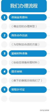上海網絡文化經營許可證（文網文）申請指南 哪些企業需要辦理？